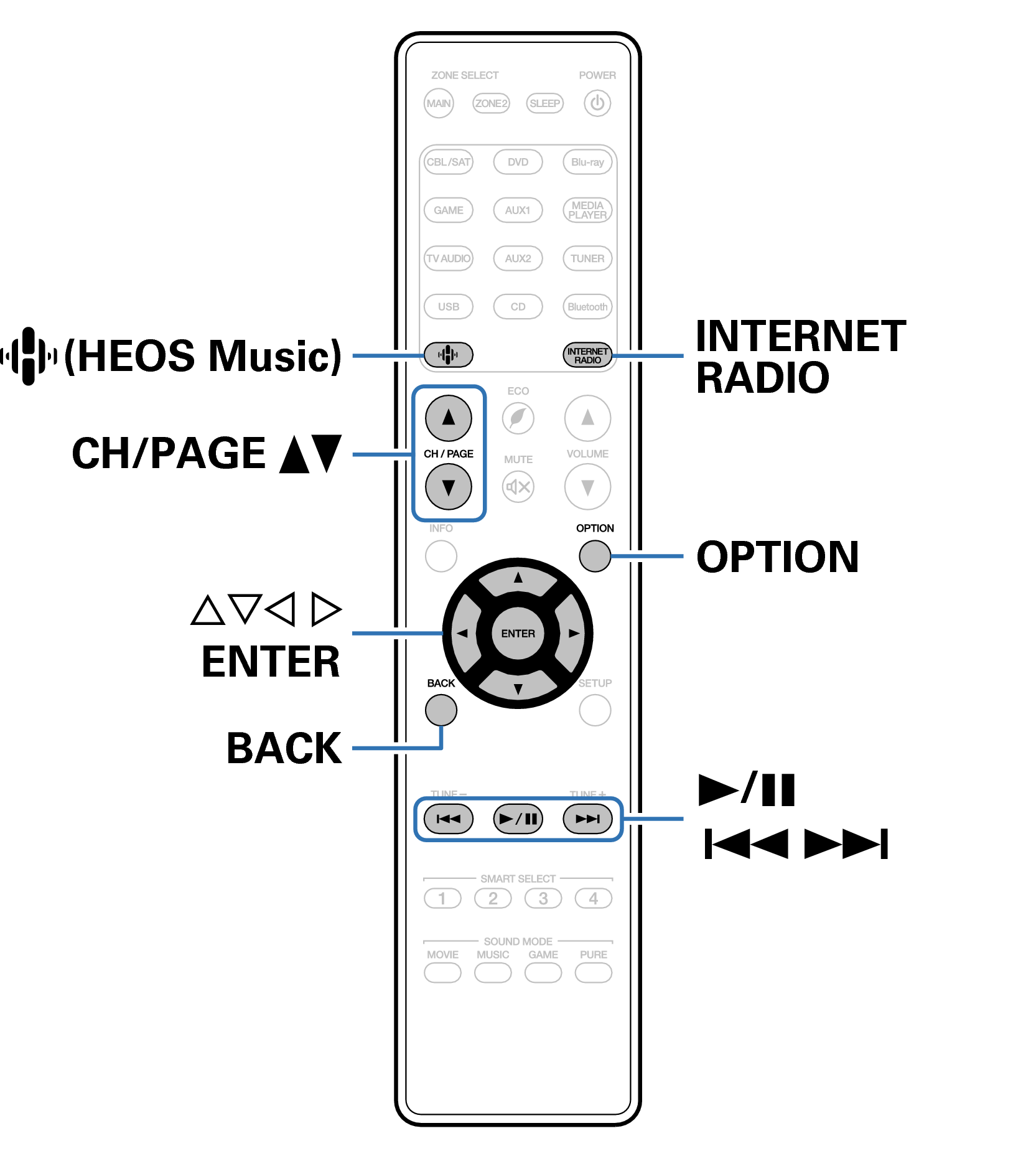 Ope InternetRadio RC034